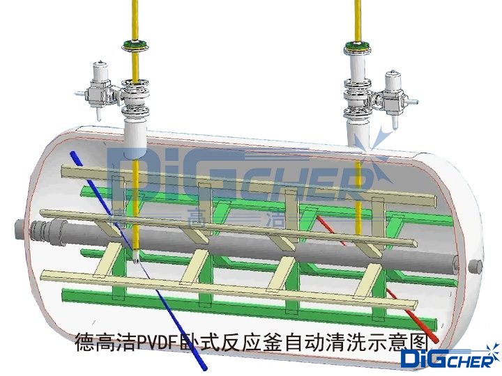 德高潔PVDF臥式反應(yīng)釜自動清洗示意圖