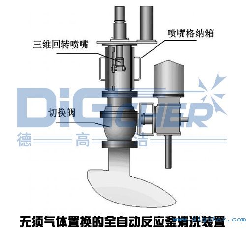 無須氣體置換的全自動(dòng)反應(yīng)釜清洗裝置