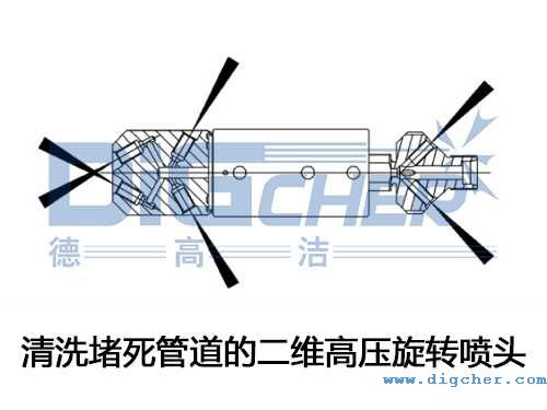 清洗堵死管道的二維高壓旋轉噴頭