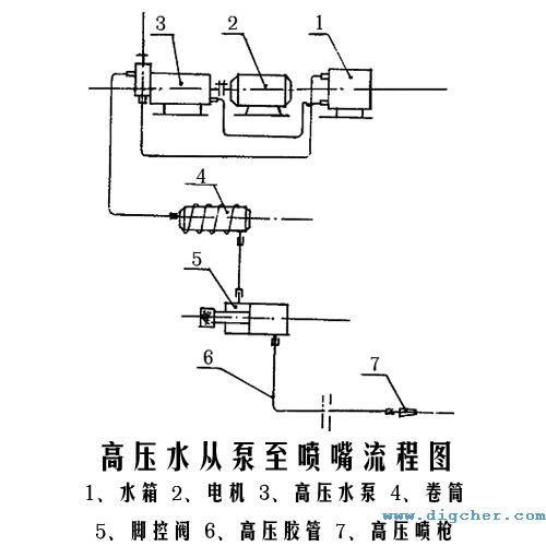 高壓水從泵至噴嘴流程圖