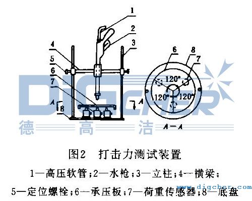 高壓水射流最大打擊力實測裝置