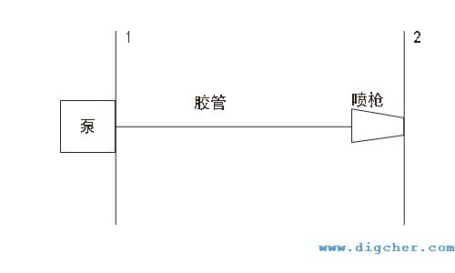 高壓清洗機之高壓膠管的理論計算分析